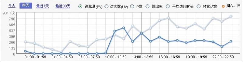 ������4��16���ܵ����������վ�������仯ͼ